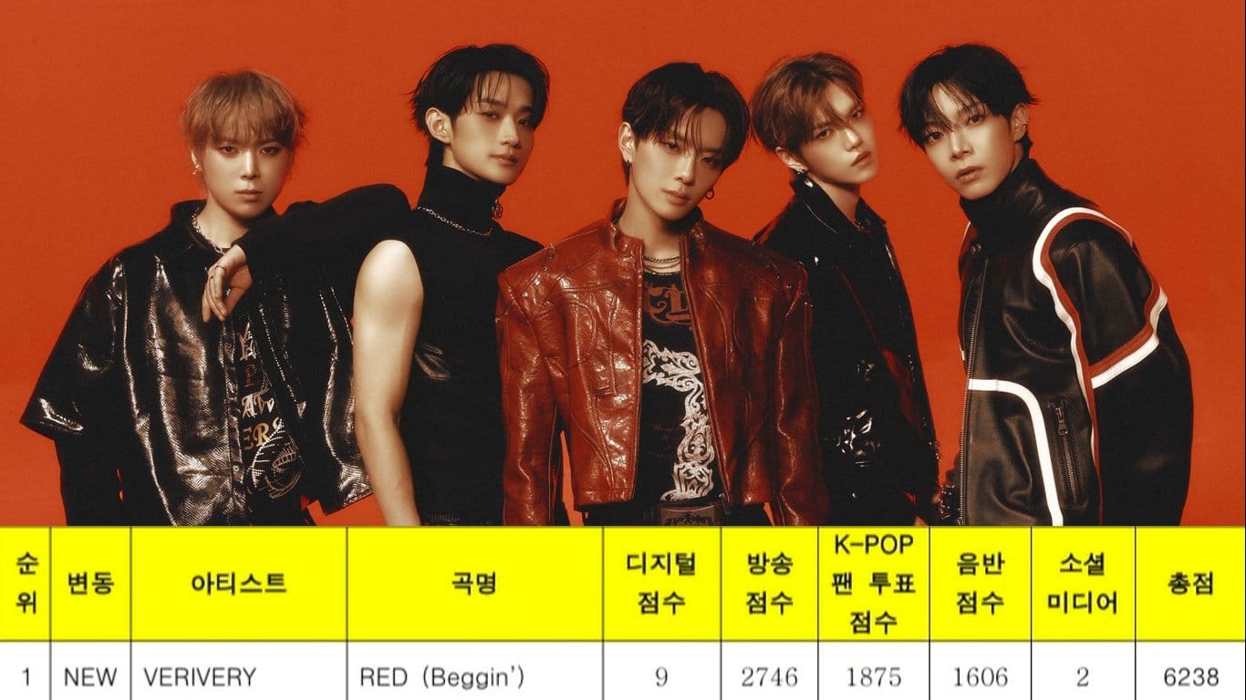 VERIVERY Earn First Music Show Win with “RED (Beggin’)” on Music Bank